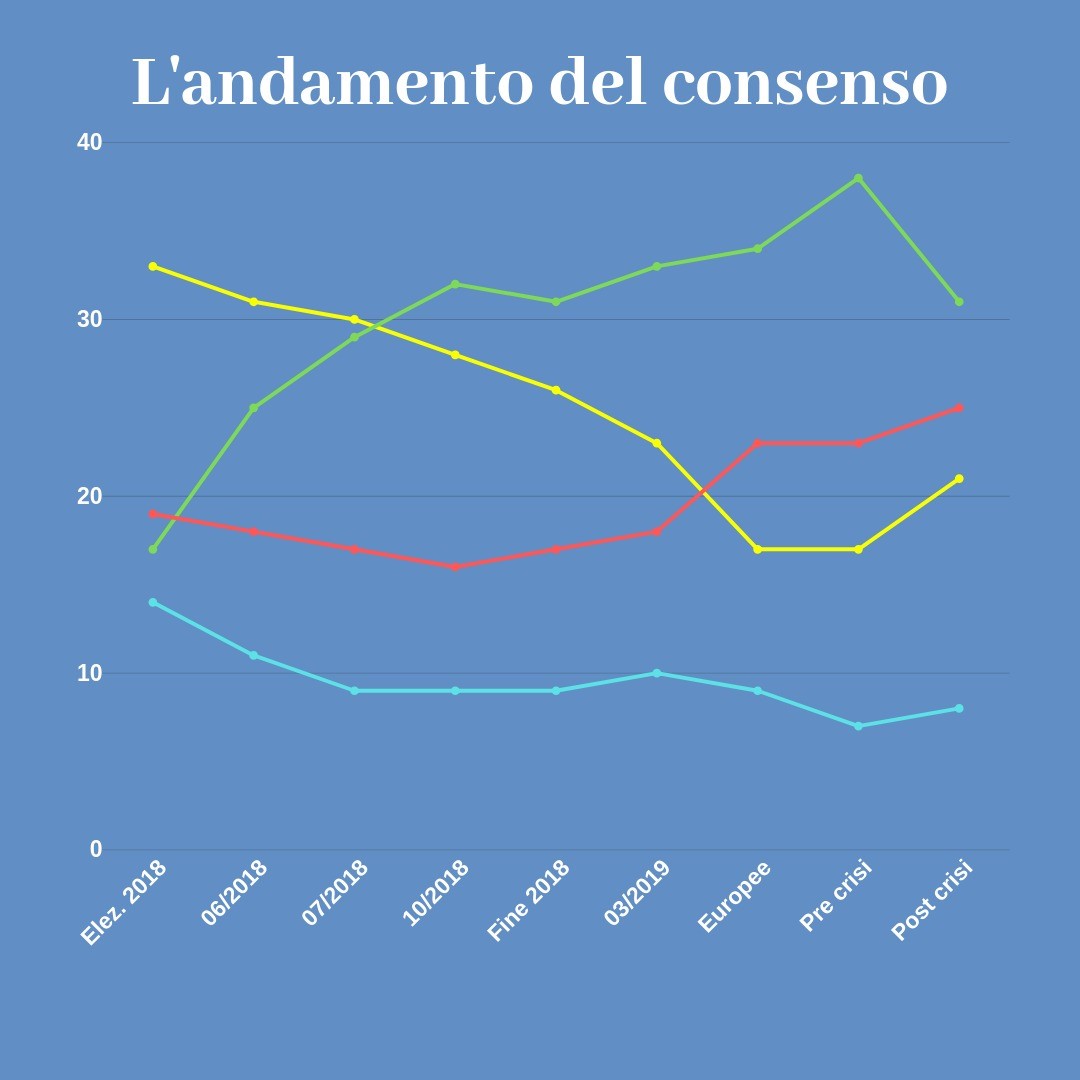 Volatilità.png
