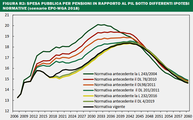 Pensioni.PNG
