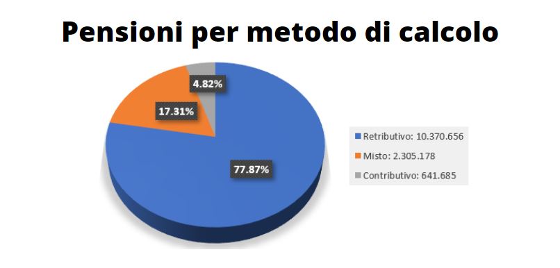 metodi
